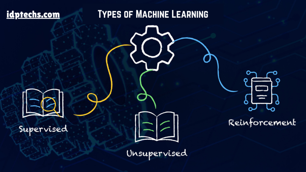 Types of Machine Learning